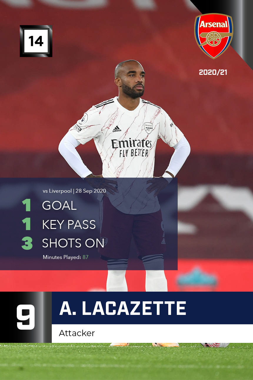 A. Lacazette